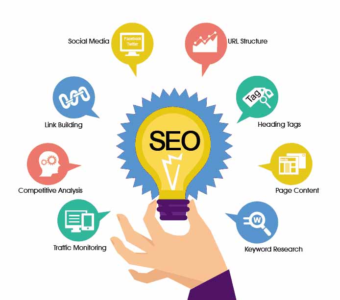 SEO Expert In Bangladesh Digital Services DigiServe