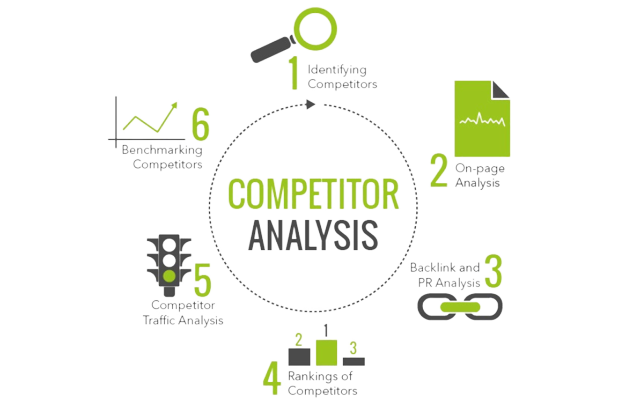 Competitor Analysis For SEO Service